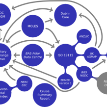 Hacking Research Metadata